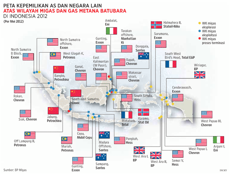 Hasil gambar untuk kekayaan alam indonesia dikeruk negara asing