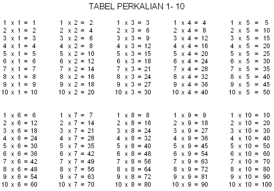 Tabel Perkalian 1 Sampai 10 | Info Indonesia