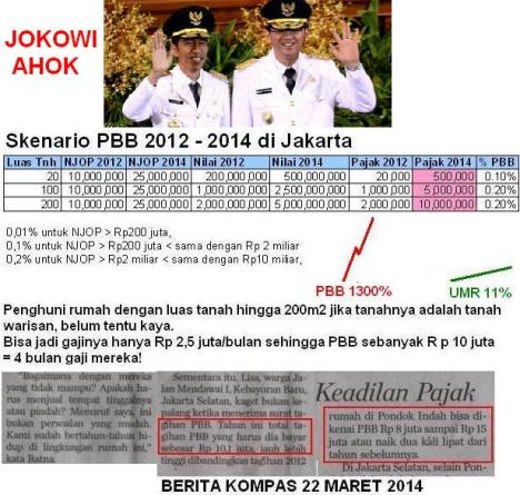 Jokowi Ahok PBB