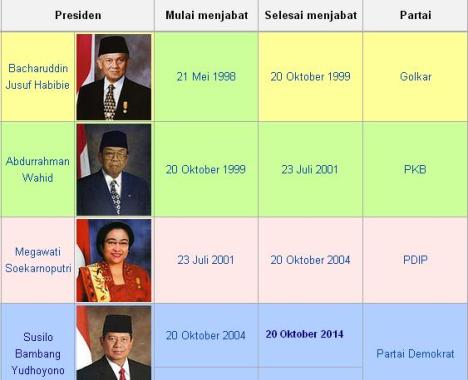 Presiden Indonesia